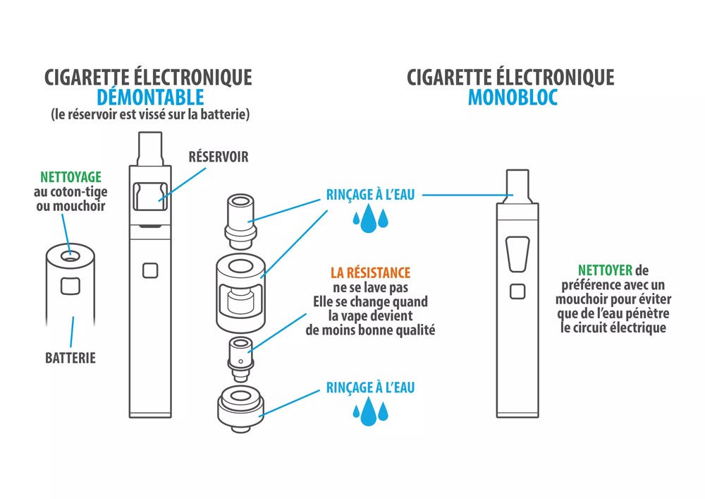 Comment nettoyer une cigarette électronique ? [GUIDE] | E-Fumeur